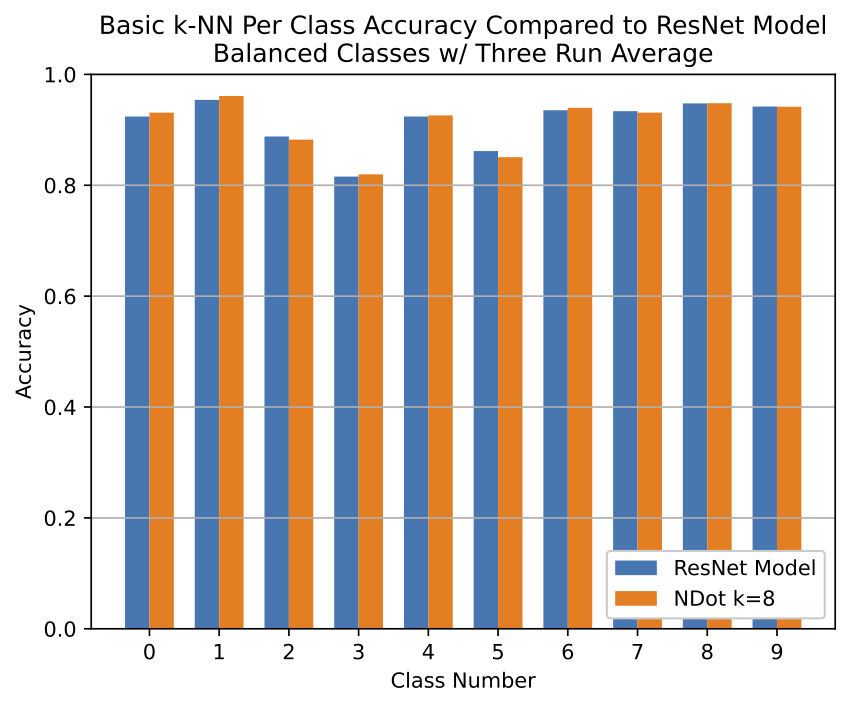 basic_knn_per_class